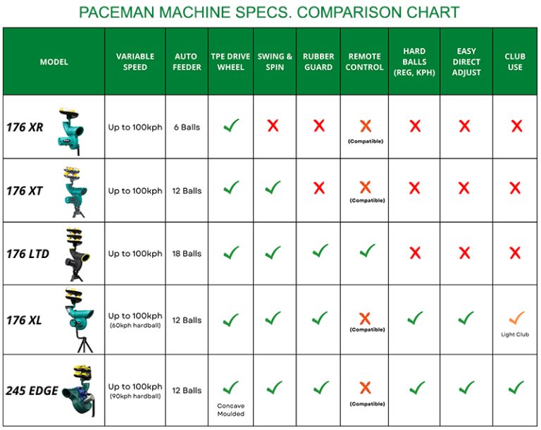 Paceman 245 Edge Machine